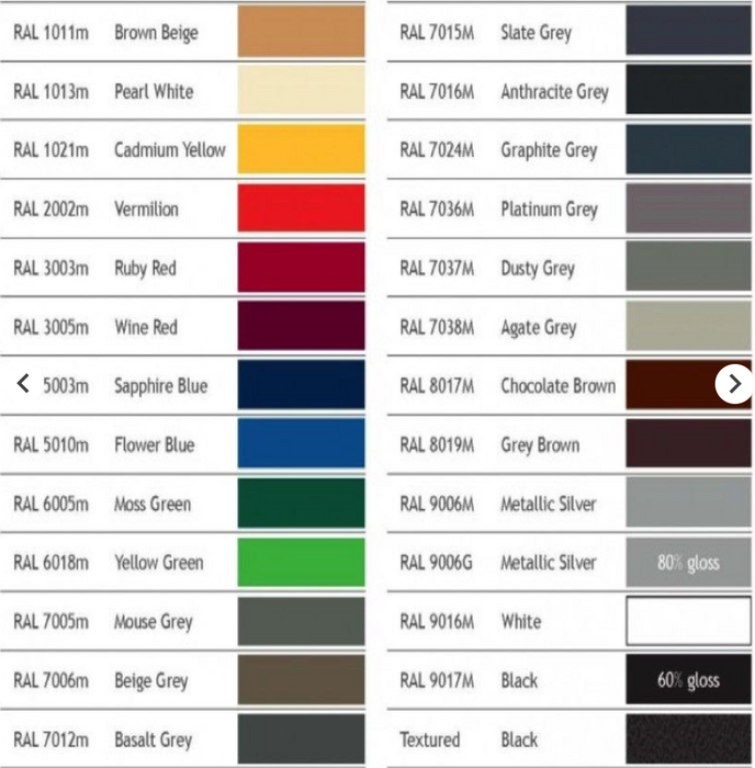 Alumasc Skyline 5.5 x 38mm Low Profile Stainless Steel PPC Screw x 100 - Aluminium Gutters Direct